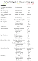 lists of fetish Leather latex and rubber
